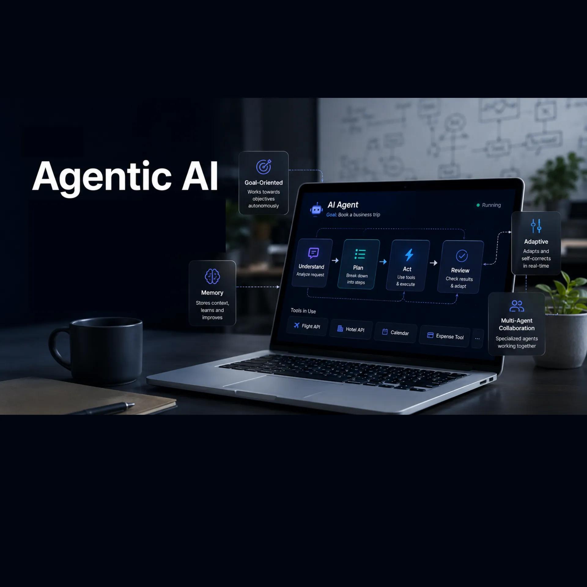 Agentic AI workflow visual showing an AI agent on a laptop screen connected to input, tools, memory, and output, with floating tags representing goal-driven, adaptive, and multi-agent collaboration.”