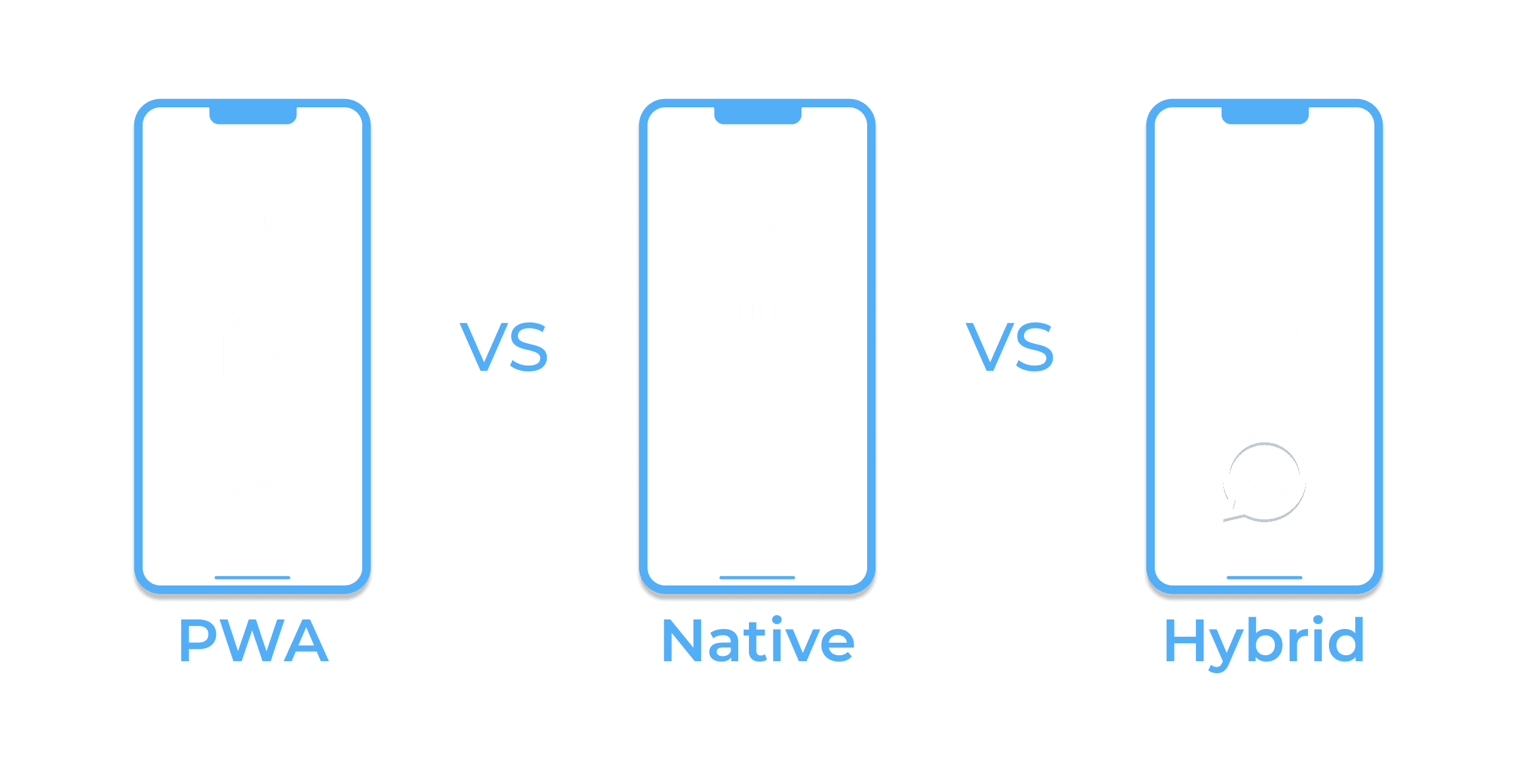 Progressive Web Apps vs Native Apps vs Hybrid Apps - Complete 2025 Comparison