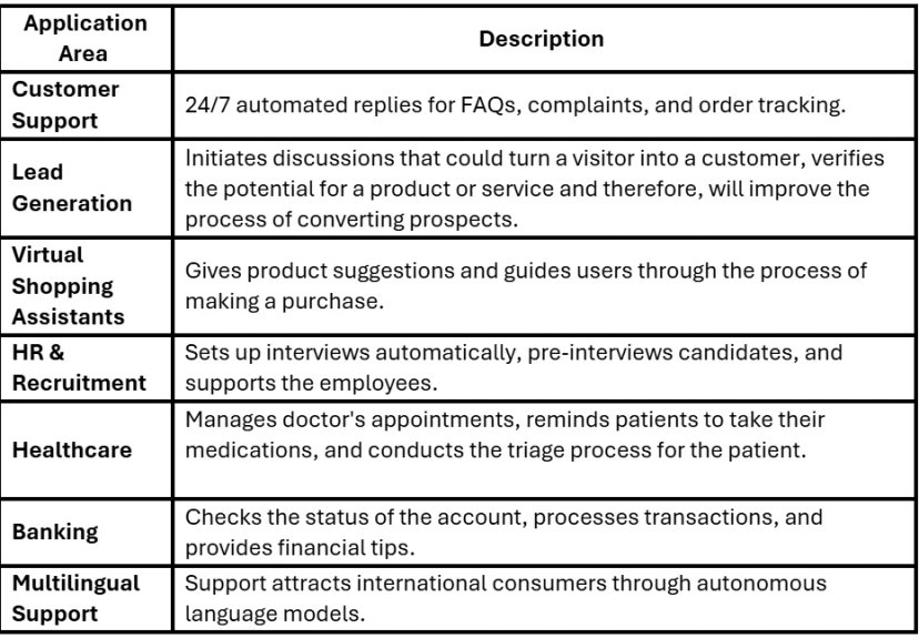 Conversational AI for Business: How It Works and Why It Matters